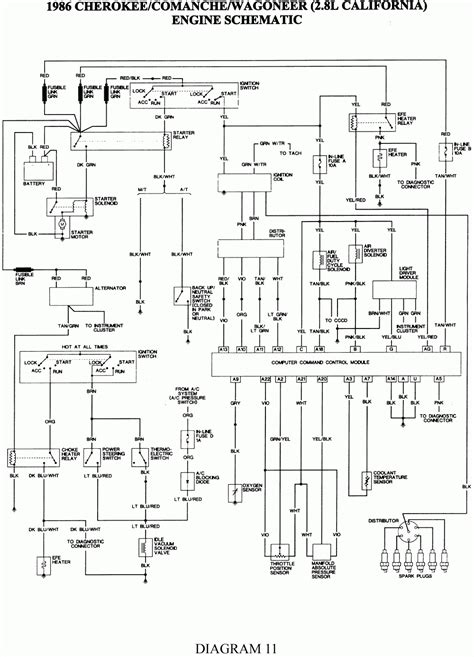 jeep cherokee radio wiring diagram chartdevelopment
