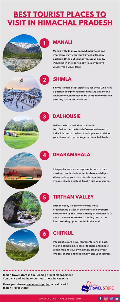 tourist places  visit  himachal pradesh himachal  packages powerpoint