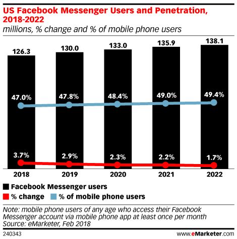 facebook messenger ads   worth