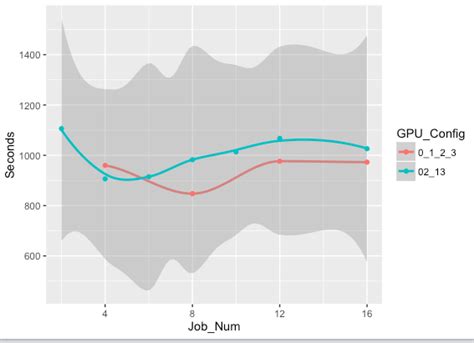 ggplot graphing  subsets stack overflow