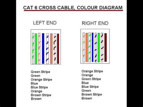 wiring diagram cat home wiring diagram