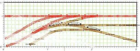 planning  layout