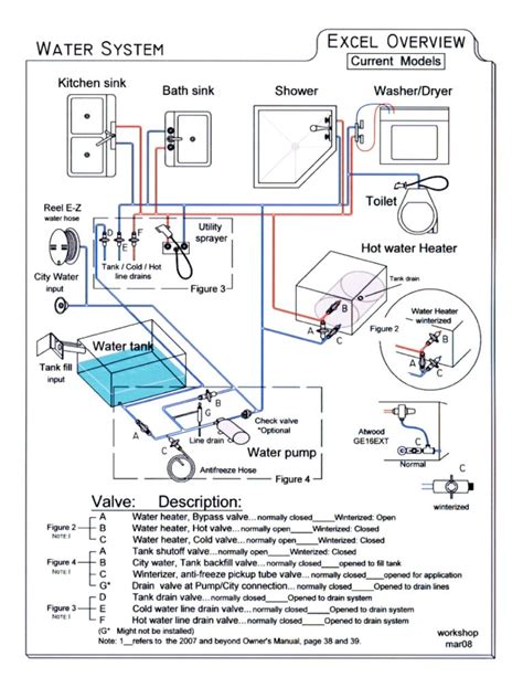 travel trailer keystone rv plumbing schematic