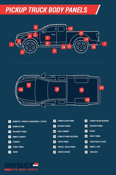 car truck body part diagrams auto body panel names