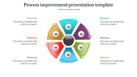 lean process improvement powerpoint  powerpoint templates