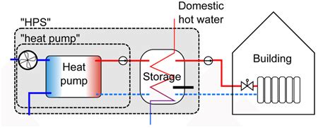 scheme   typical heat pump heating system  control volumes  scientific diagram