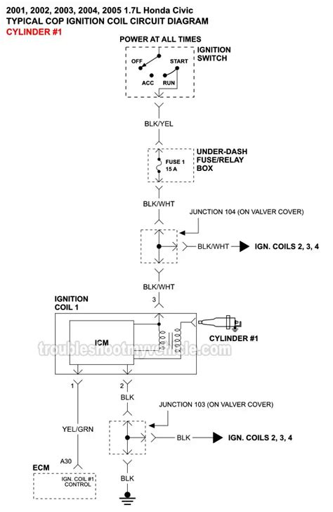 ignition coil diagram wiring diagram