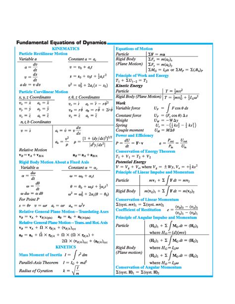 formula sheet en ph  studocu