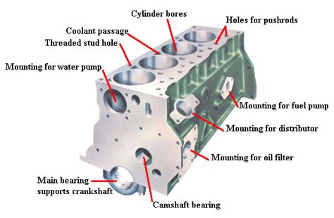 car engine head diagram