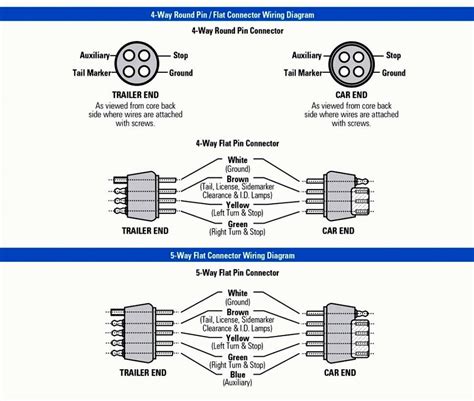 pin trailer wiring diagram  surge brakes wiring diagram