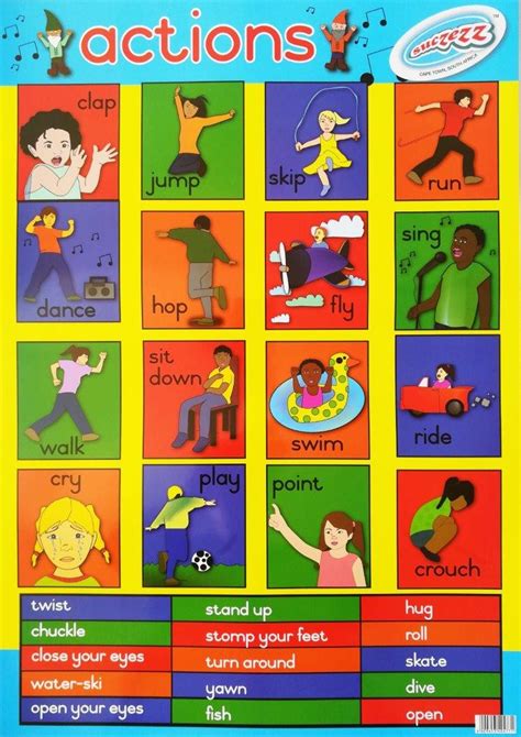 actions laminated poster mm  mm educational toys