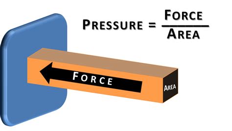 calculate pressure