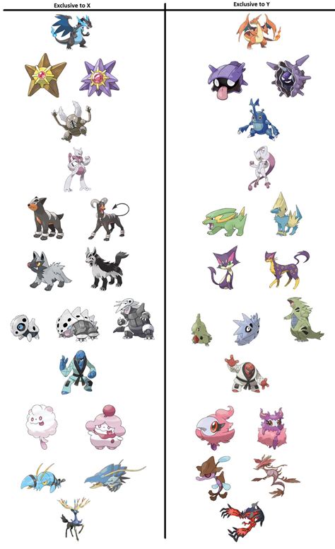 I Wanted To Know Which Pokemon Were X Y Exclusives So My