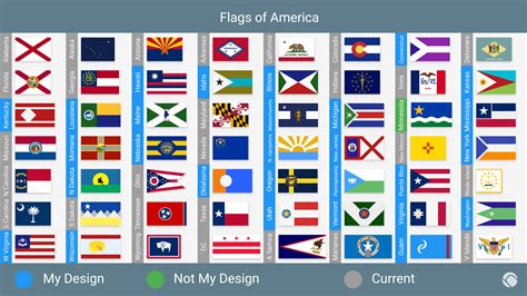 state flag redesigns   picture rvexillology