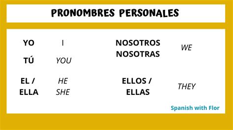 Pin On Learn Spanish Grammar
