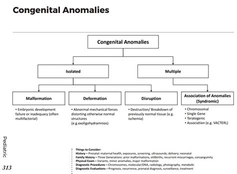 congenital anomalies differential diagnosis grepmed