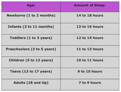 How Much Sleep Do You Need According To Your Age The Discover Reality
