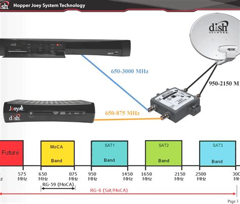 dish network satellite wiring diagram cadicians blog