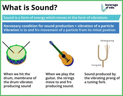 class  science sound study notes  pdfs  leverage