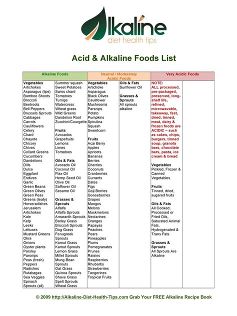 Printable List Of Alkaline Foods Printable Word Searches