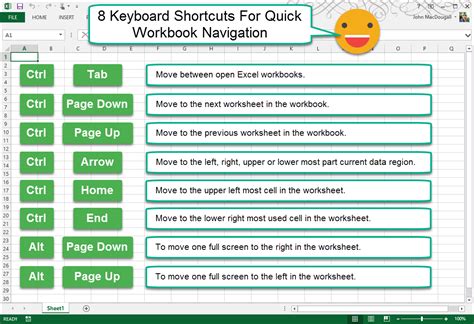keyboard shortcuts  quick workbook navigation   excel