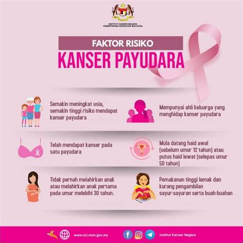 National Cancer Society Of Malaysia Penang Branch Kenali Kanser Payudara