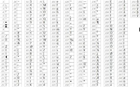 akenaza ms excel formulas char code text functions