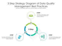 quality data strategy  team
