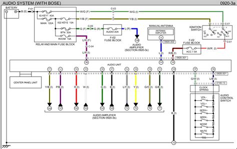 scott wired wiring diagram software  test connections