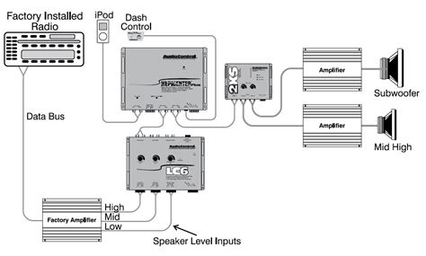audio control lci wiring diagram scrollard