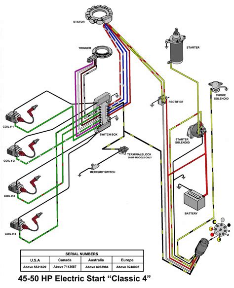 hp mercury wiring diagram