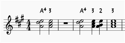 chord symbols for 4 3 progression musescore