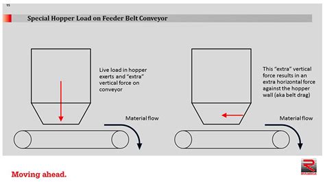 understand hopper purposes  functions rulmeca corp