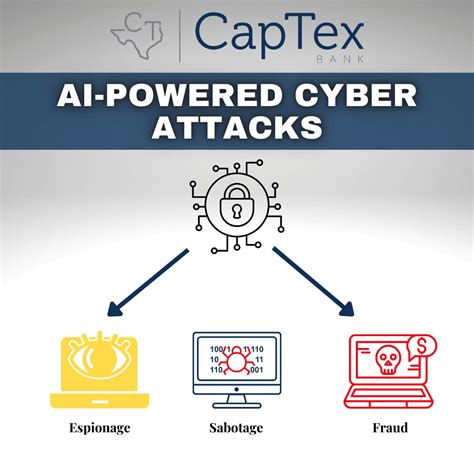 ai powered attacks captex bank
