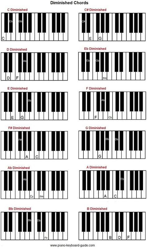 Diminished Chords On Piano Keyboard Piano Chords Learn Piano Fast