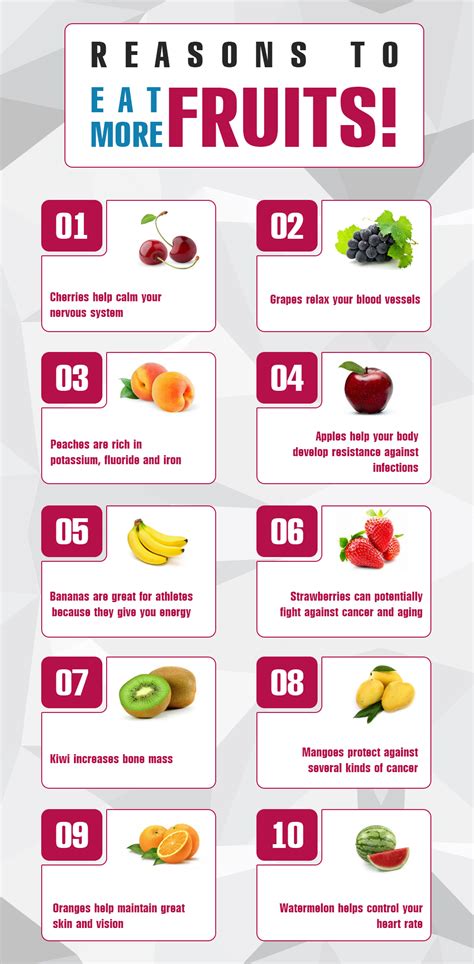 health and nutrition benefits of fruit visual ly
