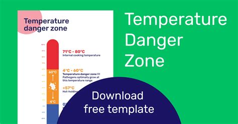 temperature danger zone   poster