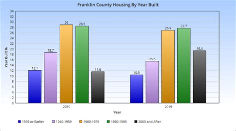Franklin County Demographics All Columbus Dataall Columbus Data