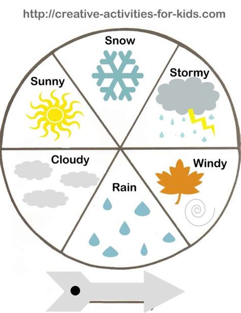 images   weather printables printable weather chart