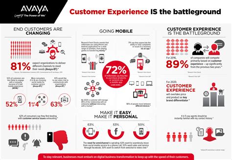 customer experience infographic customer experience infographic