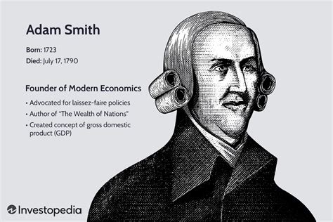 influential economists changed americas history