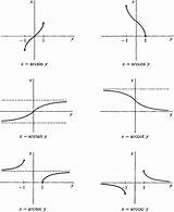 Trig Inverse Trigonometric Graphing Worksheet Graphs Calculus Trigonometry Definitions Sine Cosine Chessmuseum Vias sketch template