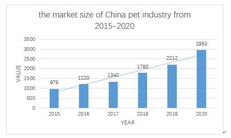 overview  chinas pet market   globalpets