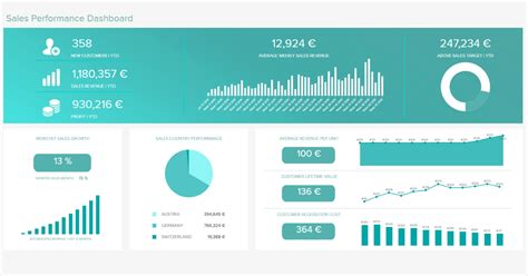 Sales Dashboards Examples Templates And Best Practices