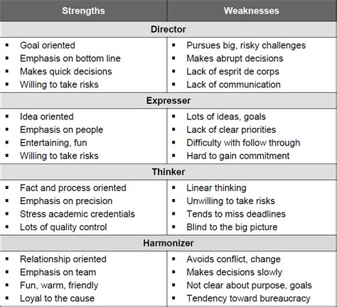 leadership styles updated  leadership development