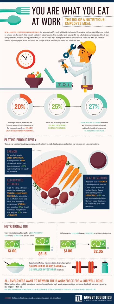 eat  work daily infographic