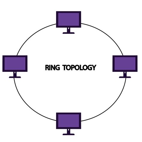 learn  computer   ring network topology