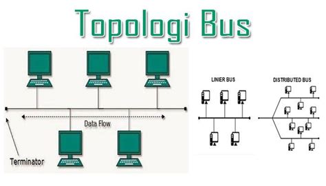 topologi bus masbejocom