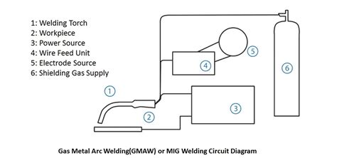 circuit diagram  mig welding