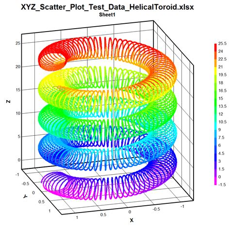 graph  parametric equations mathematica tessshebaylo